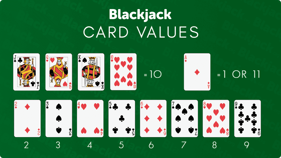 Những bí quyết chơi Blackjack giúp người chơi có thể làm chủ được trò chơi